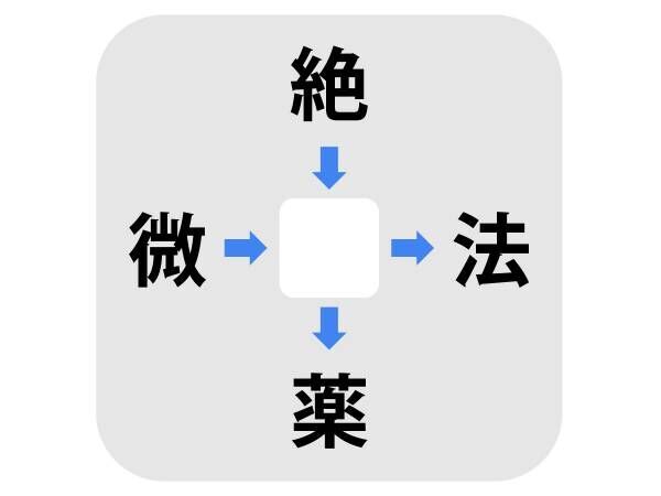 「絶」から考えてみて！　○に入る漢字は何？【穴埋めクイズ】