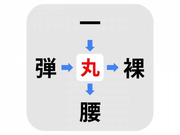 １０秒考えてみて！　真ん中に入る漢字は何？【漢字穴埋めクイズ】