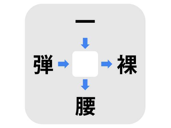 １０秒考えてみて！　真ん中に入る漢字は何？【漢字穴埋めクイズ】