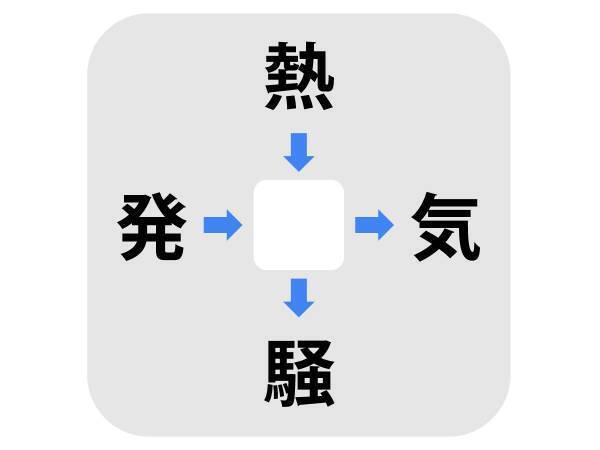 粘り強く考えてみると…　□に入る漢字は何？【穴埋めクイズ】
