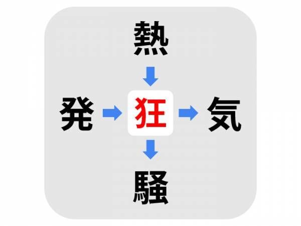 粘り強く考えてみると…　□に入る漢字は何？【穴埋めクイズ】