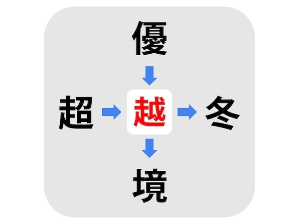 「１０秒考えたら分かった」　□に入る漢字は何？【穴埋めクイズ】