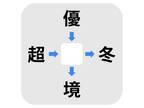 「１０秒考えたら分かった」　□に入る漢字は何？【穴埋めクイズ】