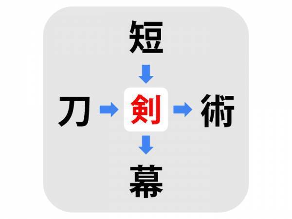 今思い浮かんだそれ！　真ん中に入る漢字は何？【漢字穴埋めクイズ】