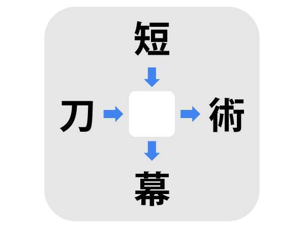 今思い浮かんだそれ！　真ん中に入る漢字は何？【漢字穴埋めクイズ】