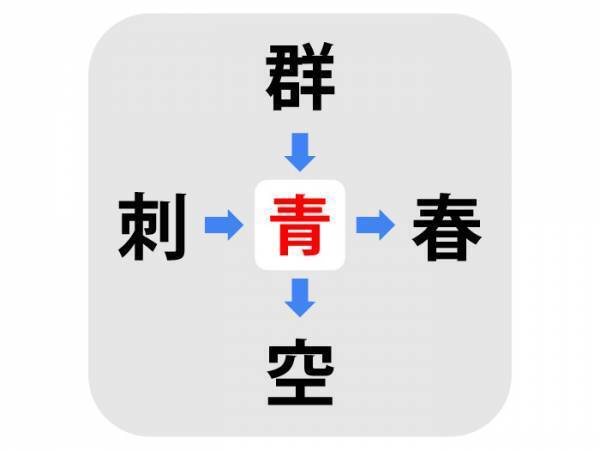 １０秒考えたら解けた！　真ん中に入る漢字は何？【クイズ】