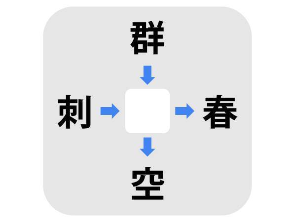 １０秒考えたら解けた！　真ん中に入る漢字は何？【クイズ】