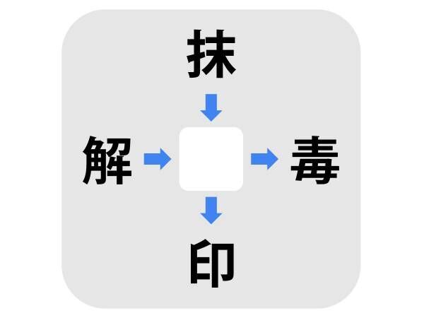 ひらめく人は一瞬！　真ん中に入る漢字は何？【穴埋めクイズ】