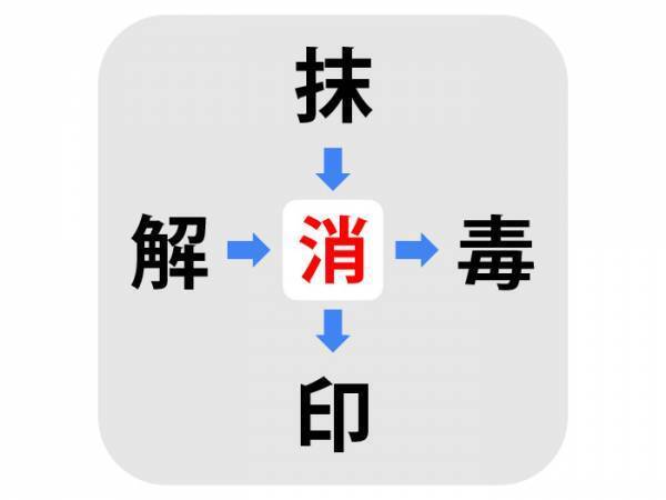 ひらめく人は一瞬！　真ん中に入る漢字は何？【穴埋めクイズ】