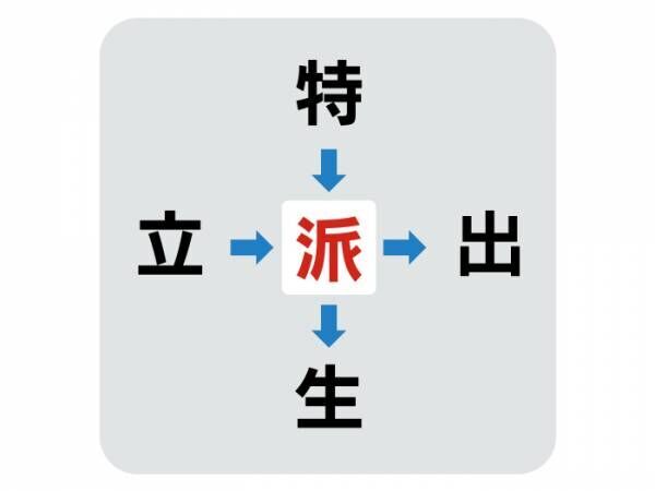 漢字クイズの答え