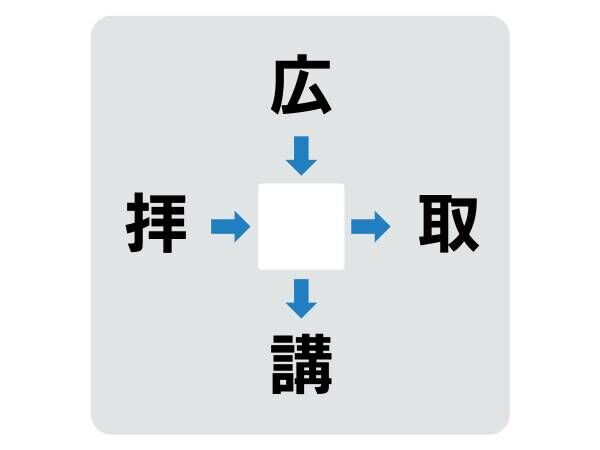 あてずっぽうでもいけるかも？　□に入る漢字は何？【穴埋めクイズ】