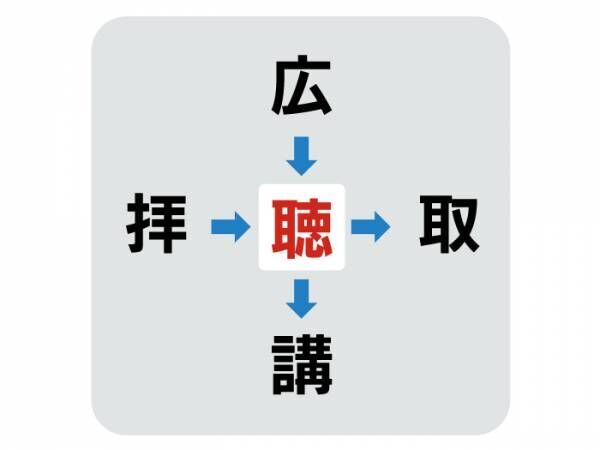 漢字クイズの答え