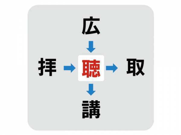 あてずっぽうでもいけるかも？　□に入る漢字は何？【穴埋めクイズ】