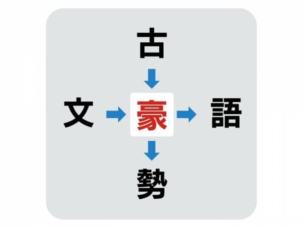 漢字クイズの回答