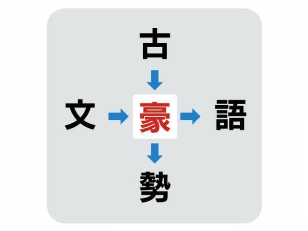 パッと見てひらめいたらすごい　真ん中に入る漢字は何？【穴埋めクイズ】