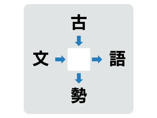 パッと見てひらめいたらすごい　真ん中に入る漢字は何？【穴埋めクイズ】