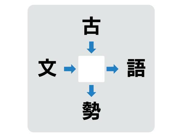 パッと見てひらめいたらすごい　真ん中に入る漢字は何？【穴埋めクイズ】