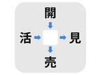 みんな知っている漢字だけ　真ん中に入るのは何？【穴埋めクイズ】