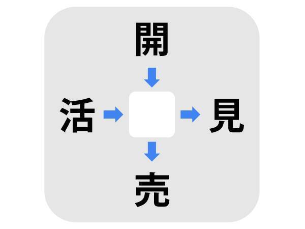 みんな知っている漢字だけ　真ん中に入るのは何？【穴埋めクイズ】
