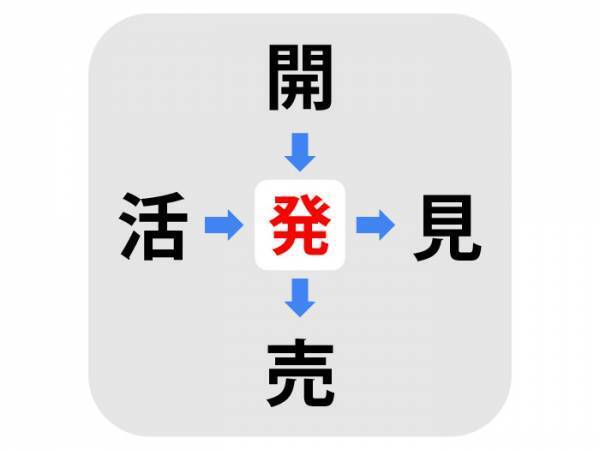 みんな知っている漢字だけ　真ん中に入るのは何？【穴埋めクイズ】