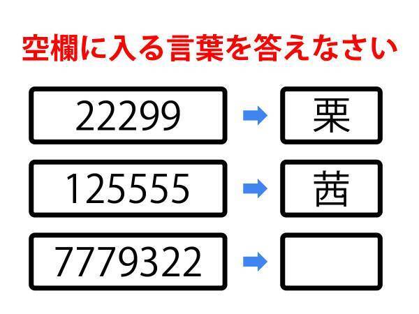 コレ解けたら天才　空欄に入る言葉は何？【暗号クイズ】