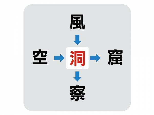 分かったら天才　真ん中に入る漢字は何？【穴埋めクイズ】