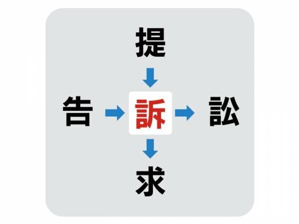 漢字クイズの答え