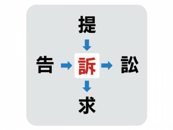 裁判で使われる…　真ん中に入る漢字は何？【穴埋めクイズ】