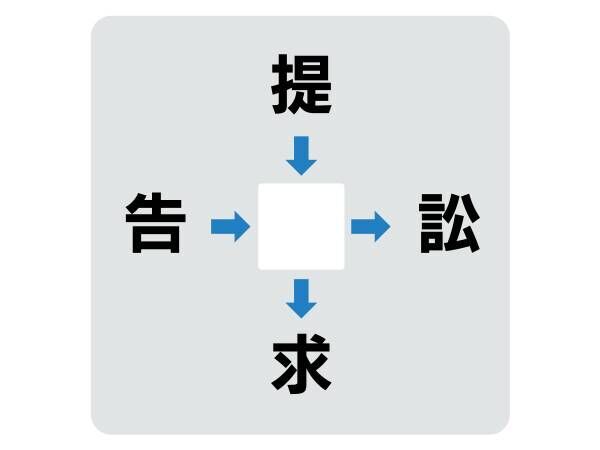 裁判で使われる…　真ん中に入る漢字は何？【穴埋めクイズ】