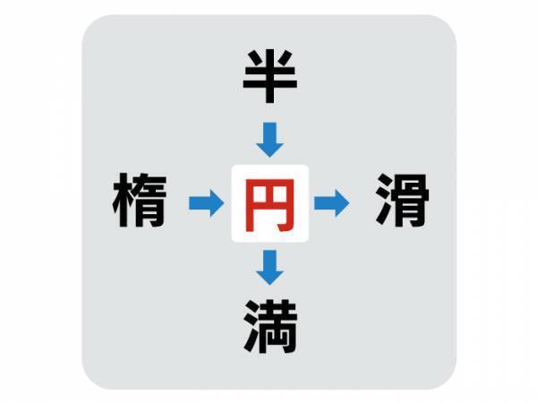 制限時間は３０秒　中央に入る漢字は何？【穴埋めクイズ】