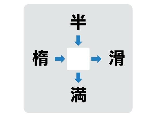 制限時間は３０秒　中央に入る漢字は何？【穴埋めクイズ】