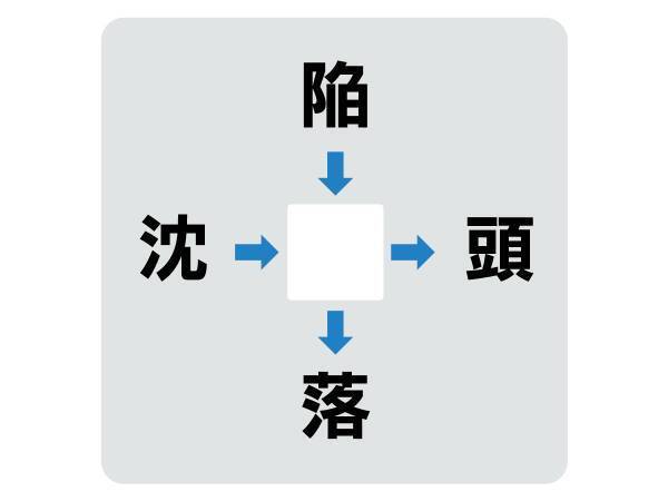 最初に思い浮かんだソレ！　真ん中に入る漢字は何？【穴埋めクイズ】