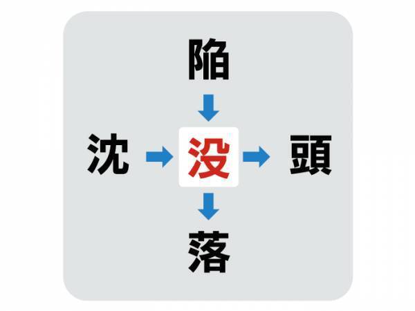 最初に思い浮かんだソレ！　真ん中に入る漢字は何？【穴埋めクイズ】