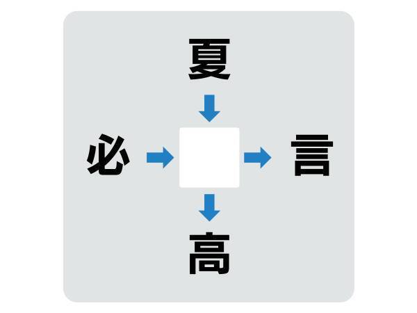 初級問題　真ん中に入る漢字は何？【穴埋めクイズ】