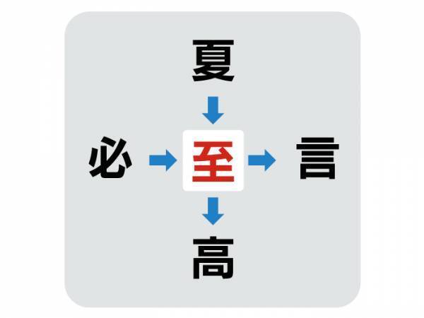 初級問題　真ん中に入る漢字は何？【穴埋めクイズ】