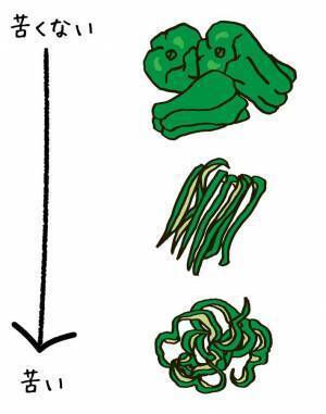 ピーマンの苦味を抑える方法が、目からウロコ　「勉強になった」「試してみる」
