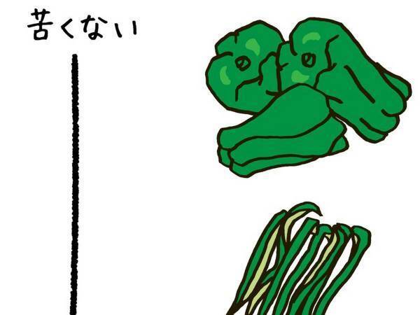 ピーマンの苦味を抑える方法が、目からウロコ　「勉強になった」「試してみる」