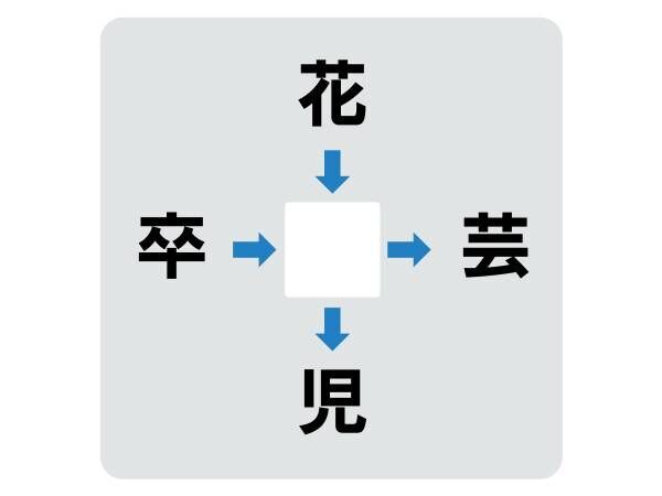 分かる人は５秒でピンとくる　中央に入る漢字は何？【穴埋めクイズ】