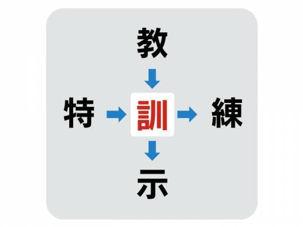 １０秒以内に解ける？　真ん中に入る漢字は何？【穴埋めクイズ】