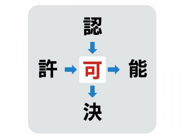 ピンときたそのワード！　中央に入る漢字は何？【穴埋めクイズ】