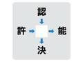 ピンときたそのワード！　中央に入る漢字は何？【穴埋めクイズ】