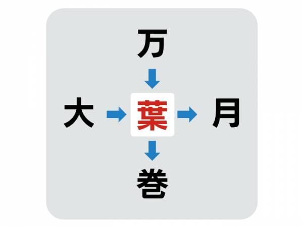 漢字クイズの回答