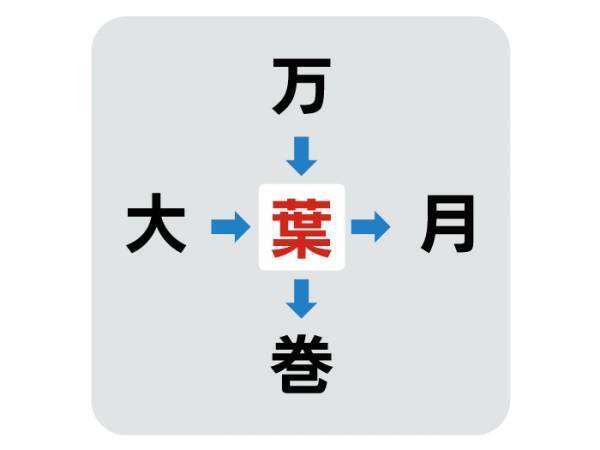 １０秒以内に解ける？　中央に入る漢字は何？【穴埋めクイズ】