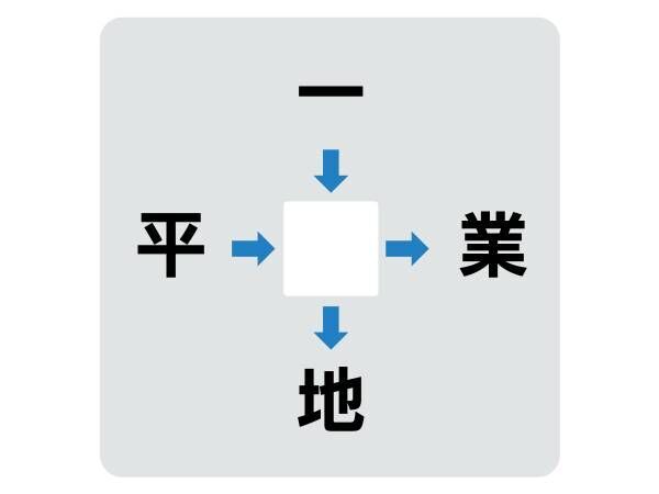 コレ分かる人いる…？　中央に入る漢字は何？【穴埋めクイズ】