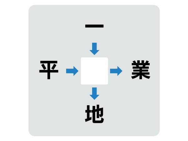 コレ分かる人いる…？　中央に入る漢字は何？【穴埋めクイズ】