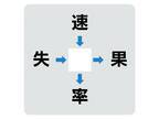 誰でも知っている言葉だけ　中央に入る漢字は何？【穴埋めクイズ】