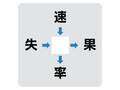 誰でも知っている言葉だけ　中央に入る漢字は何？【穴埋めクイズ】