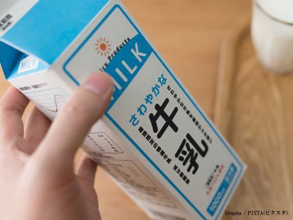 材料３点で作れるアイス　牛乳にアレを１５個入れたら…「おいしそう！」