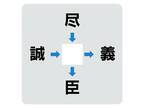 解けたらすごい！　中央に入る漢字は何？【穴埋めクイズ】