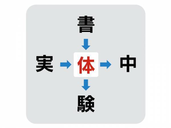 入るのは簡単なアレ！　中央に入る漢字を答えよ【穴埋めクイズ】